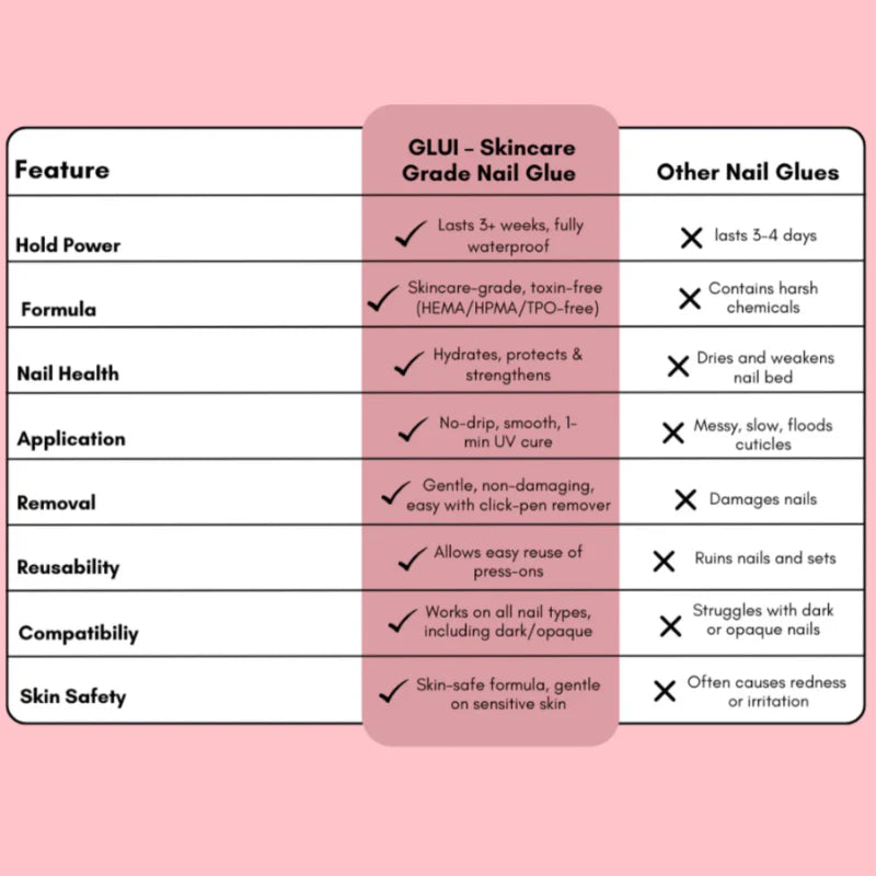 MISSING TOENAIL? GLUI CAN HELP