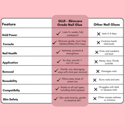 MISSING TOENAIL? GLUI CAN HELP