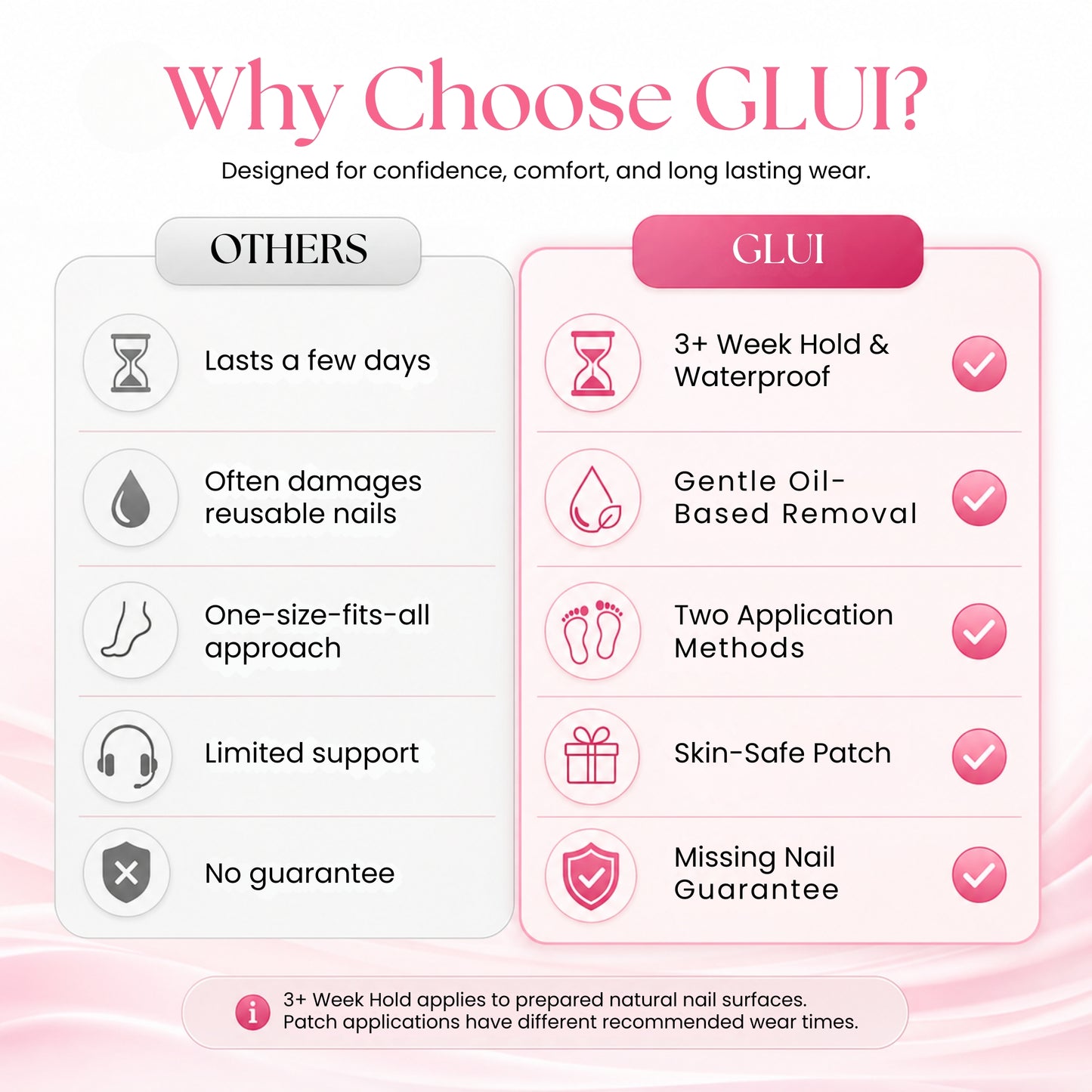 GLUI For Missing & Damaged Toenails - Secret Teddy